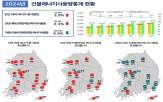 에너지,지역,사용량,대비,건물