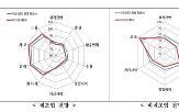 중소기업,이달,상승,업종