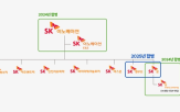 SK이노베이션,SK온,사업,무브,재무구조,SK,합병,자본확충,유상증자,경쟁력