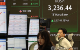 증시,미국,전장,상승,가운데,코스피,협상,외국인