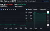 매출,MS,증가,메타,발표,이날,대비,자본지출,초지능