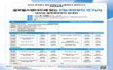 담보법,쟁점,민법,학술대회,논의,신설