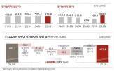 순이익,증가,감소