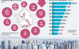 규제,수도권,아파트,대출,집값,서울,지역,경기,거래량,입주