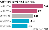 식대