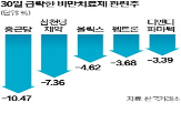 비만치료제,시장,노보노디스크,주가,글로벌,실적,고비