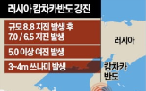 쓰나미,일본,지역,발생,러시아,규모,지진,이날,경보,피해