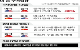 중국,미국,관세,회담,트럼프,대통령,합의,양국,유예