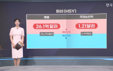 달러,매출,시장,실적,메타,이번,부문,분기,발표,기업