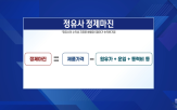 SK온,SK이노베이션,유상증자,배터리,합병,적자,SK,사업,미국,규모