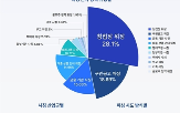 피싱,문자,위장,청첩장
