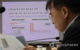 투자,미국,국내,관세,우려,타결