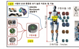 휴머노이드,개발,액추에이터,물론