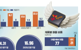 SK하이닉스,가격,제품,시장,내년,투자,올해,수요,이상
