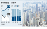 미분양,상반기,지방,주택,감소,전국,분양,물량,준공
