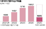 네이버,멤버십,혜택,가입자
