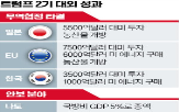 연장,중국,휴전,협상,미국