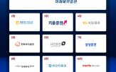 증권,브랜드지수,빅데이터,상장사,부문,아시아브랜드연구소