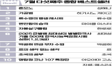 판매량