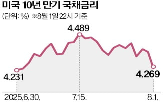고용,금리,발표,미국,고용지표,이날