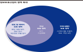 보안,기업,매출,주가,지난해,국내,대한,대비,증가,공격