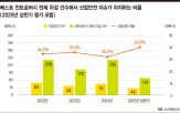 평가,기업,이사회,풀무원,서스틴베스트,정화,비용,산업재해,사외이사,이번