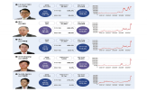 주가,배당수익률,최근,총주주수익률