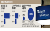 한국,맥킨지,경제,보고서,개구리,냄비,산업
