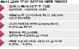 대주주,증권거래세,주가,증시,법인세율,양도소득세,세금