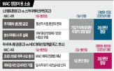 계약,LS엠트론,영향,판결,소송,사유,스카이레이크,조항,중대,회사