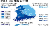 오후,이날,피해,호우,시간,극한,지역,전남,수색,주민