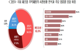 신사업,기업,제조업,전환,부족