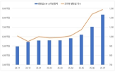 지수,밸류업,올해,지난달,자기주식
