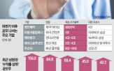 상장,공모주,주가,투자,공모가,이후,기업,시장,물량,청약