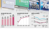 금융지주,금융,순이익,실적,증가,이자이익,신한금융,하나금융,기간