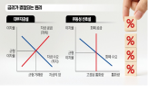 이자,금리,은행,화폐,수요,시장,결정