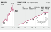 동원산업,매출,동원,동원그룹,자회사,편입,식품,스타키스트