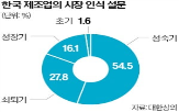 시장,기업,제품,주력,신사업