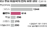 폴란드,한국,전차,나토,방산,계약,강화,규모