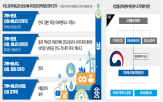 정책,에너지,대응,독일,기후위기,부처