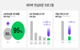 위조상품,쇼핑,네이버,차단,프로그램,판매