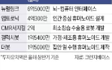 로봇,투자,스타트업,휴머노이드,유치,규모