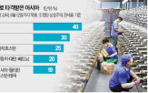 중국,관세,생산,기업,캄보디아,공장,전략,미국,이전,베트남