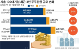 총액,기업,주주환원,시총,지난해,주당