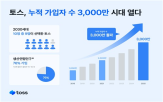 토스,연합뉴스