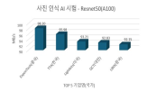 스토리지,국산,평가