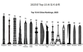 도시,서울,세계,평가