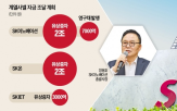 SK온,SK,SK이노베이션,배터리,합병,무브,사업,상장,적자,SK그룹