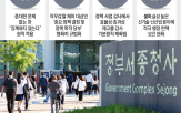 감사원,감사,정책,정책감사,정부,공직사회,과정