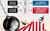 채권,거래,증권사,손실,수익,세금,선물,파생상품,부과,세율